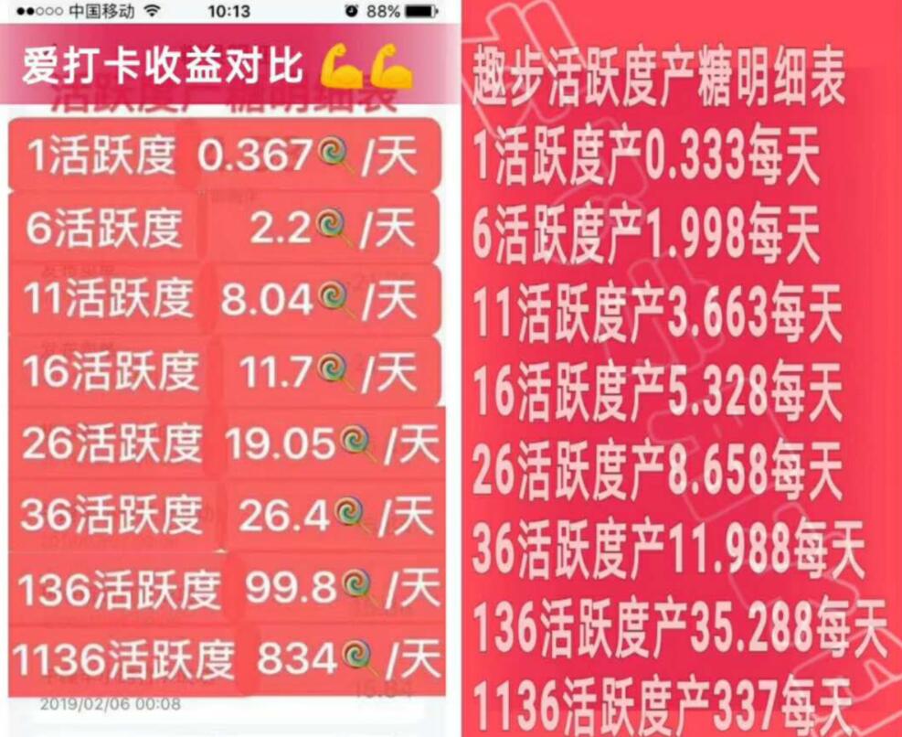 爱打卡比趣步还赚钱的打卡0元日撸50+