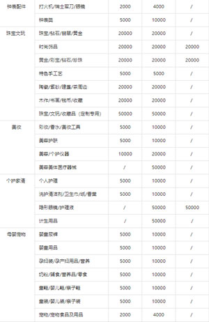 入驻抖音小店需要缴纳多少保证金？常见问题分享
