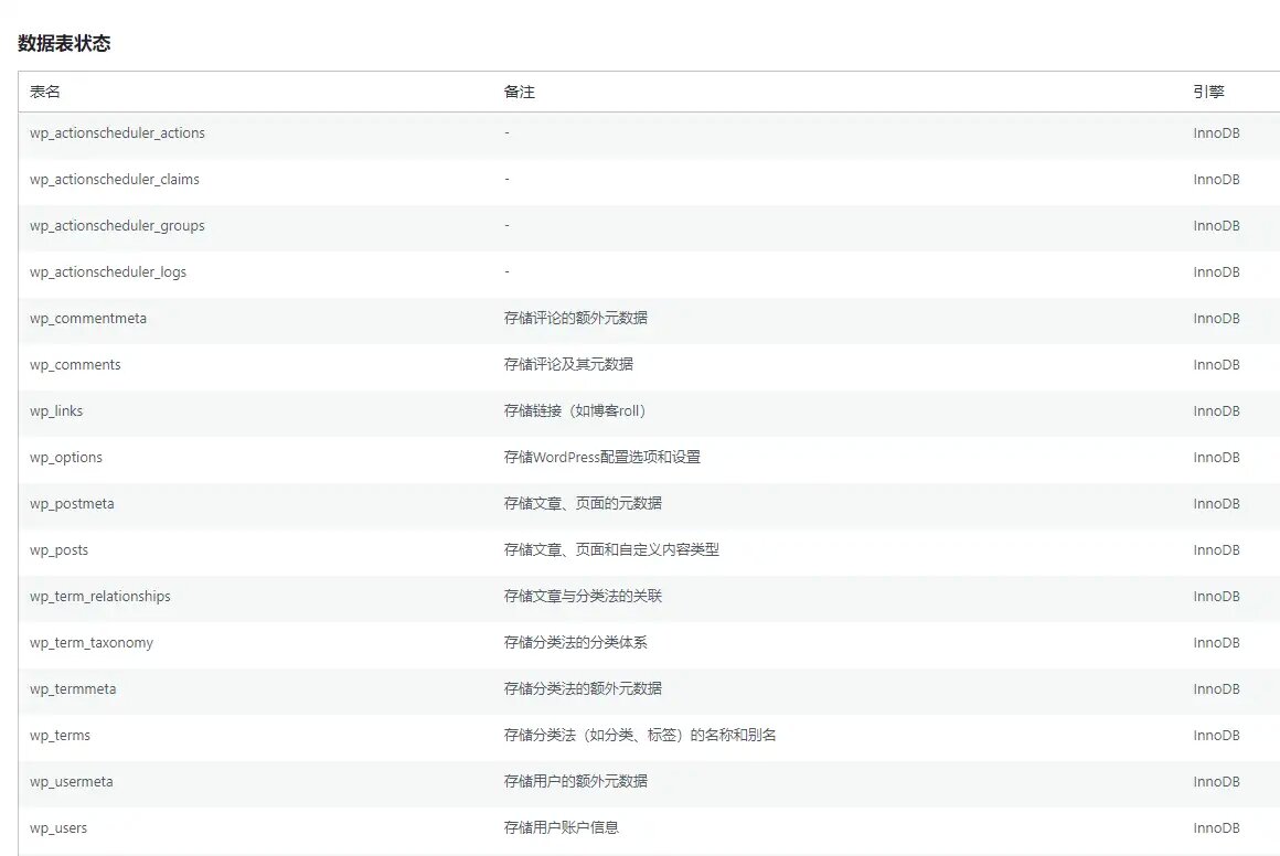 aode8-db-optimizer WordPress免费的数据库优化清理插件