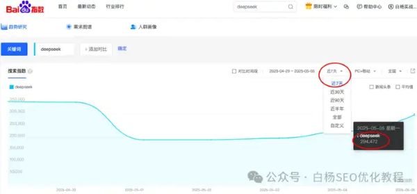 如何查找百度、抖音、微信、微博、小红书、知乎、B站、视频号、快手等7天内最热门话题