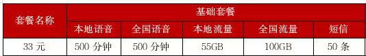 三大运营商的隐晦套餐