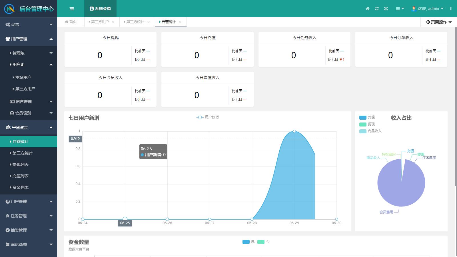 好看的悬赏任务系统源码可以直接运营
