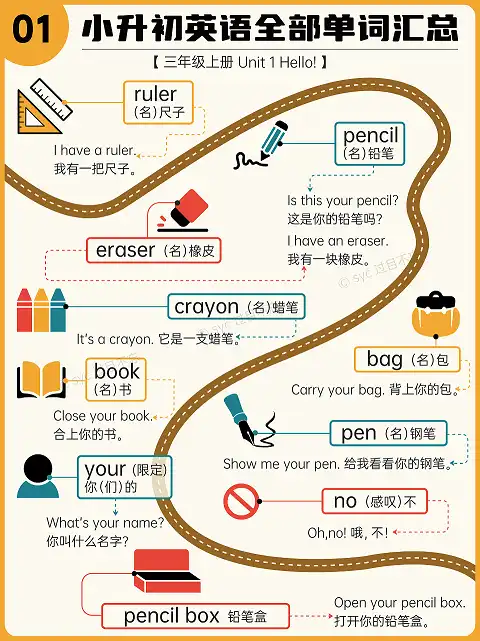 最近家长圈爆火的《过目不忘小学英语单词海报》