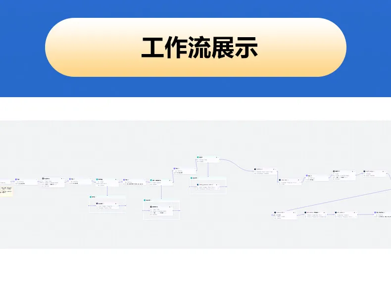 橘猫做饭打工扣子工作流自动生成短视频成品代码自媒体coze智能体