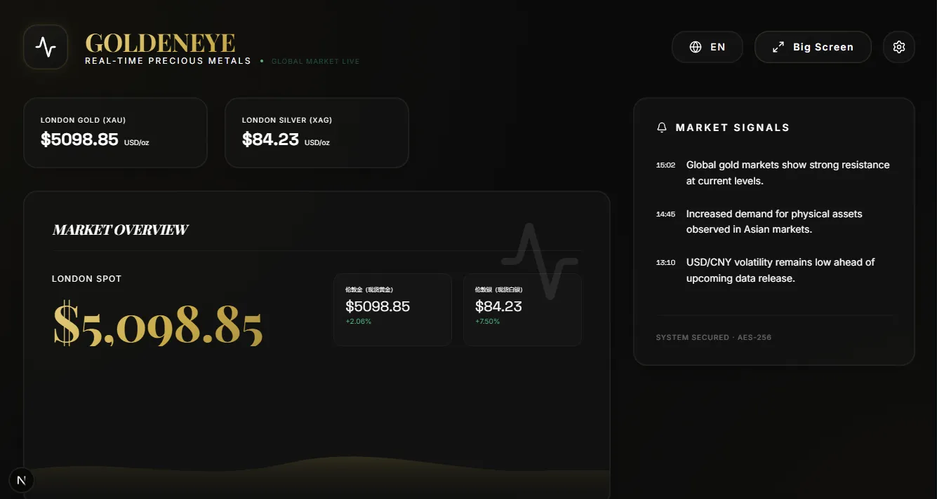 实时全球黄金价格监测系统源码